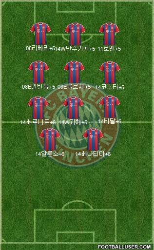 FC Bayern München Formation 2015