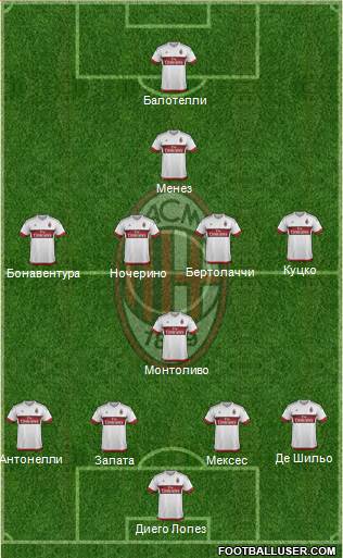 A.C. Milan Formation 2015