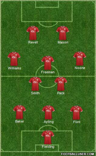 Bristol City Formation 2015