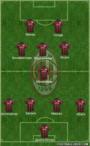 A.C. Milan Formation 2015