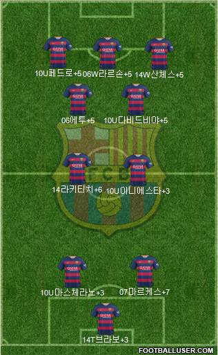 F.C. Barcelona Formation 2015