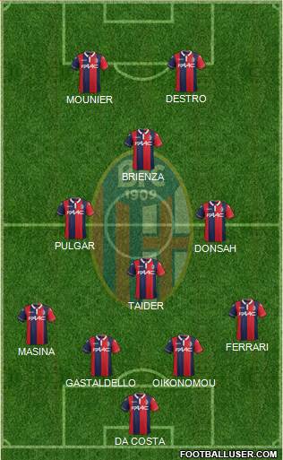 Bologna Formation 2015