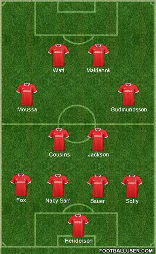 Charlton Athletic Formation 2015