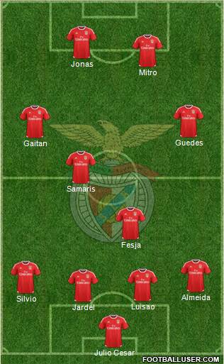Sport Lisboa e Benfica - SAD Formation 2015