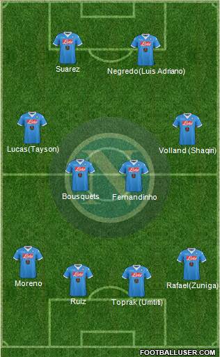 Napoli Formation 2015