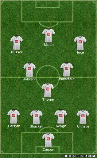 Derby County Formation 2015