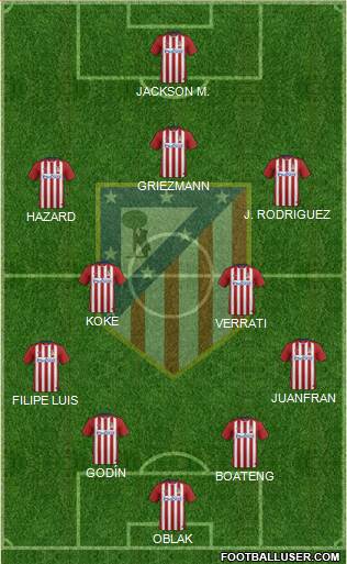 C. Atlético Madrid S.A.D. Formation 2015