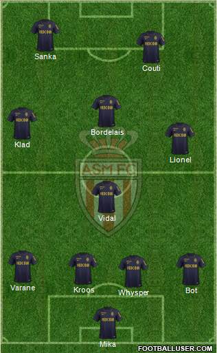 AS Monaco FC Formation 2015