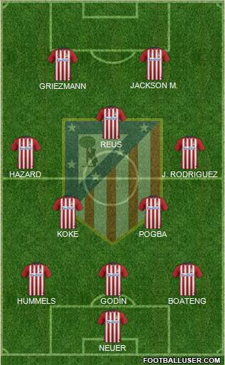 C. Atlético Madrid S.A.D. Formation 2015