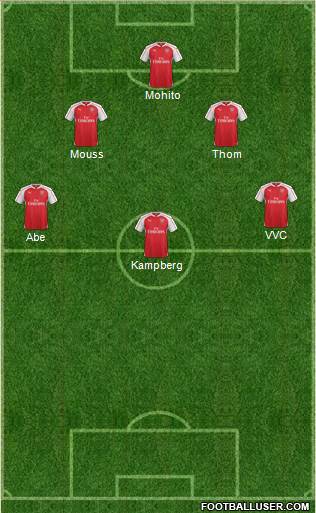 Arsenal Formation 2015