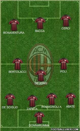 A.C. Milan Formation 2015
