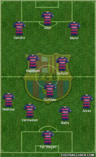 F.C. Barcelona Formation 2015