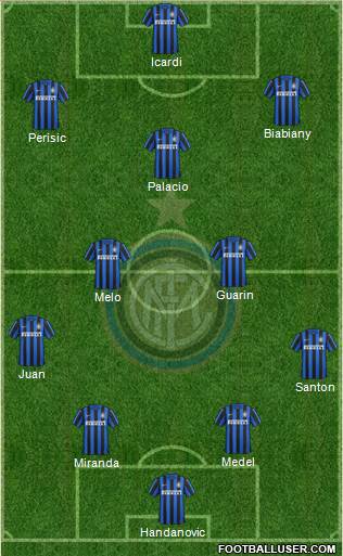 F.C. Internazionale Formation 2015