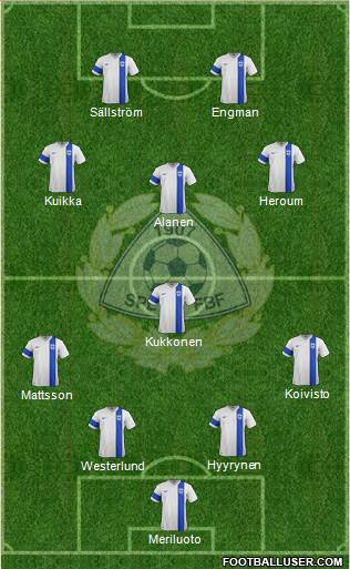 Finland Formation 2015