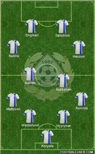 Finland Formation 2015