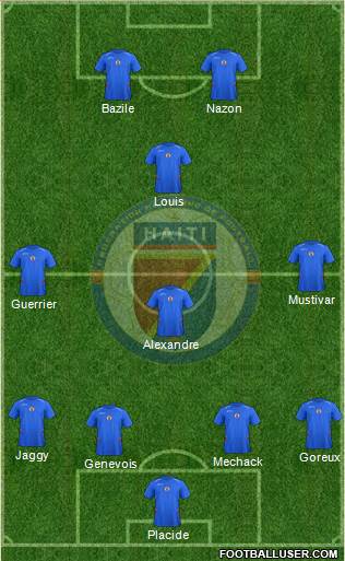 Haiti Formation 2015