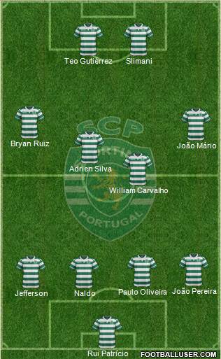 Sporting Clube de Portugal - SAD Formation 2015