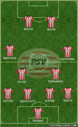 PSV Formation 2015