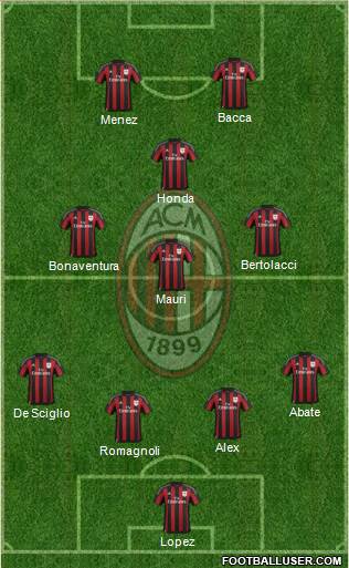 A.C. Milan Formation 2015