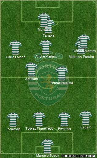 Sporting Clube de Portugal - SAD Formation 2015