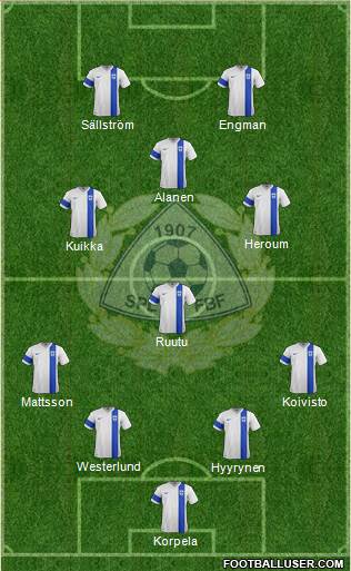 Finland Formation 2015