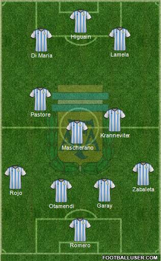 Argentina Formation 2015