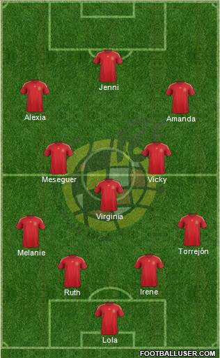 Spain Formation 2015