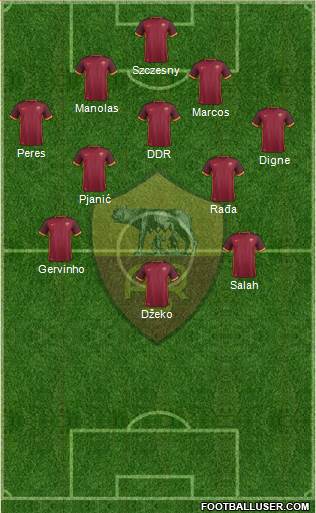 AS Roma Formation 2015