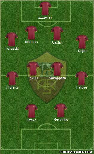 AS Roma Formation 2015