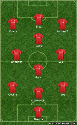 Liverpool Formation 2015