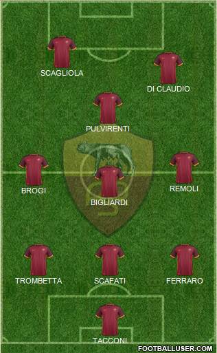 AS Roma Formation 2015