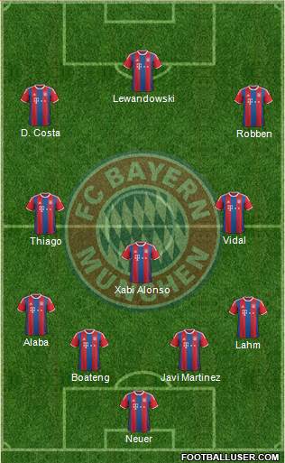 FC Bayern München Formation 2015