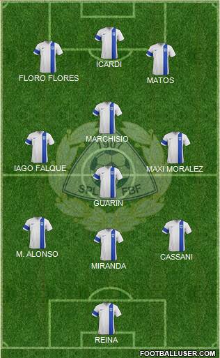 Finland Formation 2015