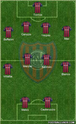 San Lorenzo de Almagro Formation 2015