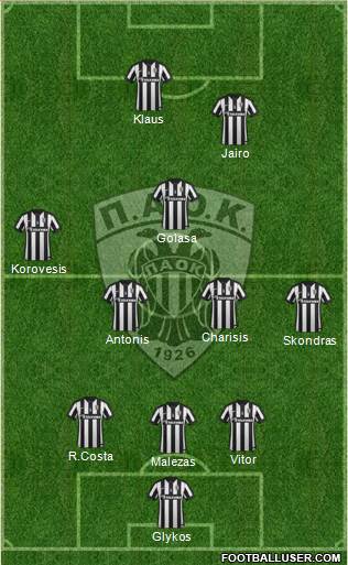 AS PAOK Salonika Formation 2015