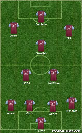 Aston Villa Formation 2015