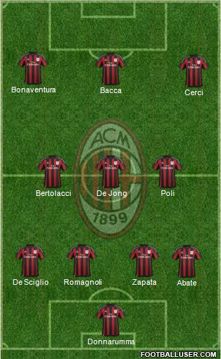 A.C. Milan Formation 2015