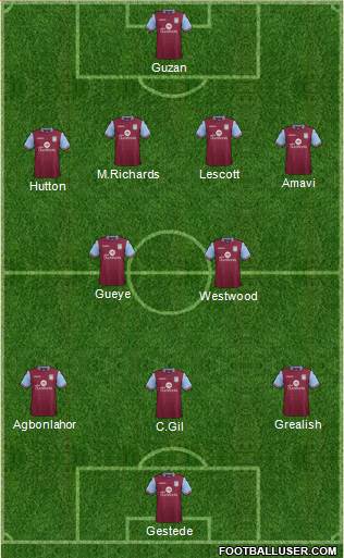 Aston Villa Formation 2015