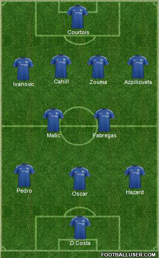 Chelsea Formation 2015