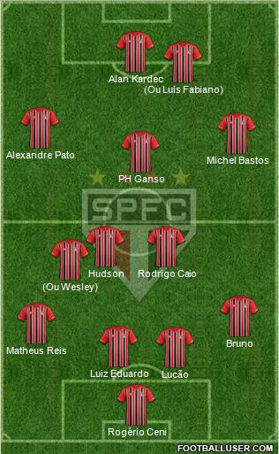 São Paulo FC Formation 2015
