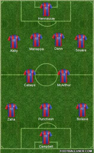 Crystal Palace Formation 2015