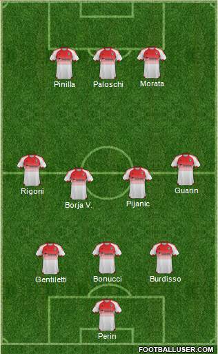D.C. United Formation 2015