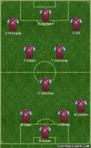 Aston Villa Formation 2015