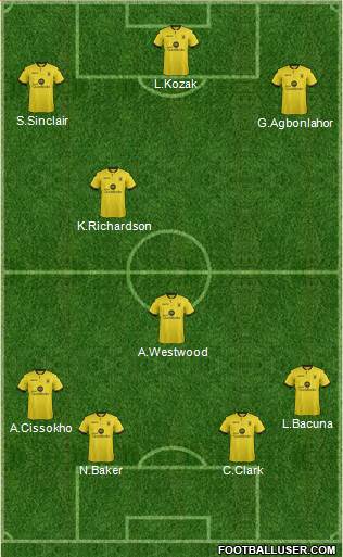 Aston Villa Formation 2015