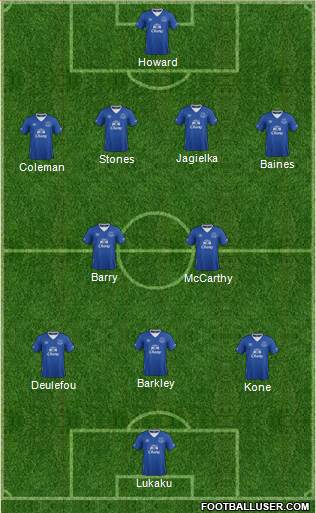 Everton Formation 2015