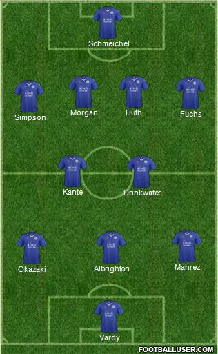 Leicester City Formation 2015