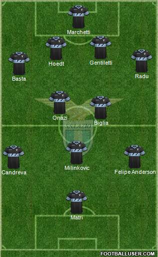 S.S. Lazio Formation 2015