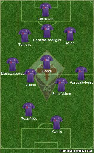 Fiorentina Formation 2015