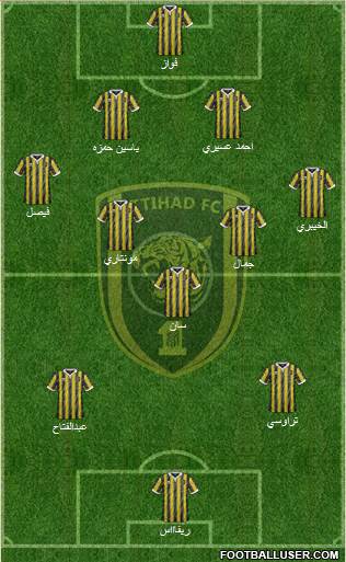 Al-Ittihad (KSA) Formation 2015