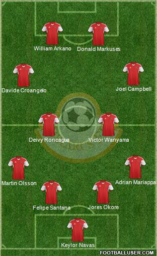 Belarus Formation 2015